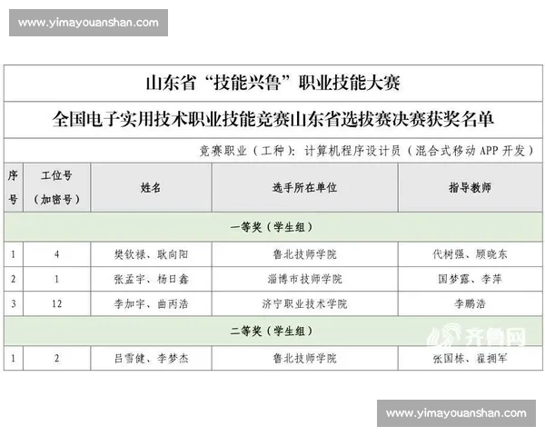 全国青少年体育竞赛成绩统计与选手表现分析报告