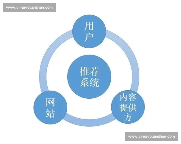 篮球竞技表现评估体系构建与分析方法研究